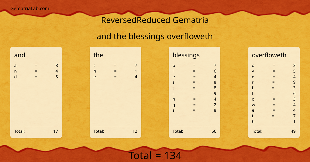 and the blessings overfloweth in reversedReduced Gematria